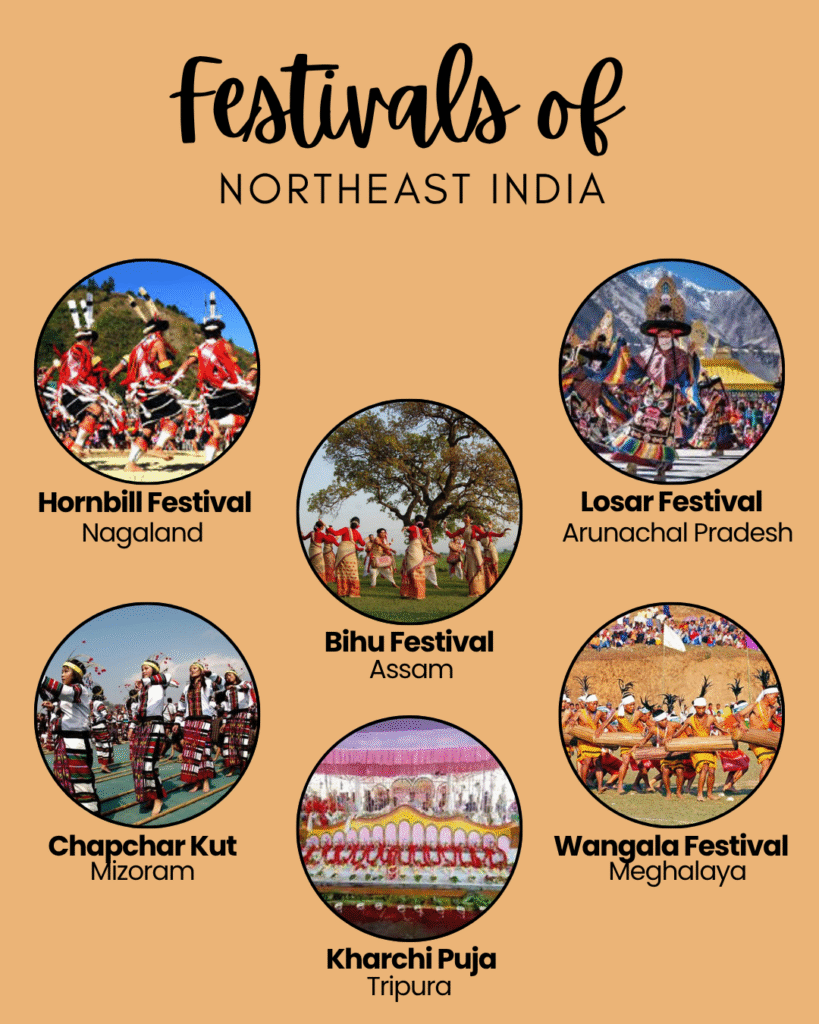 Festivals of Northeast India